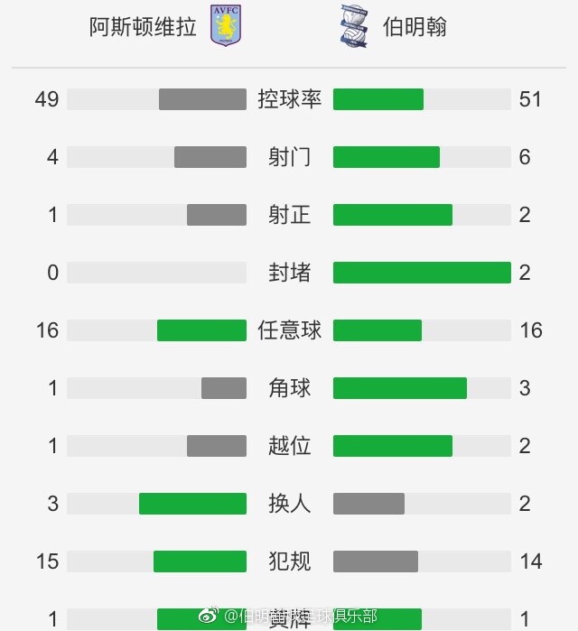 第74分钟，马竞左路定位球德佩打门被扑门前莫拉塔推射偏出。